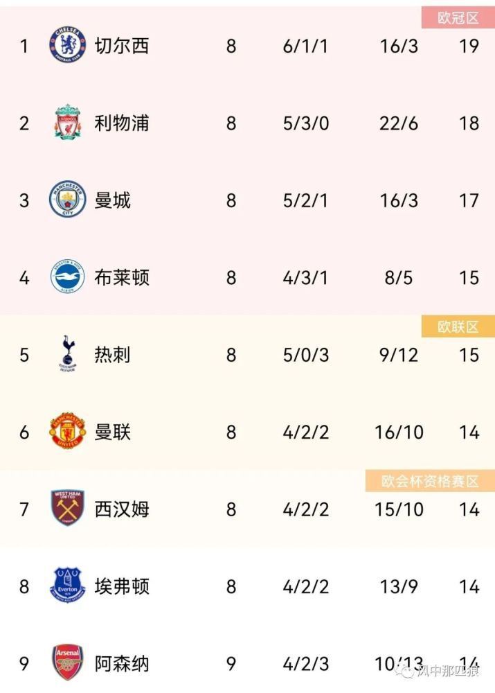 尤文半场1-0领先热那亚。